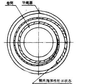 杭州電動葫蘆廠家用TRIZ理論對葫蘆導繩器進行改進