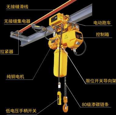 環鏈電動葫蘆的限位開關導向架怎么用