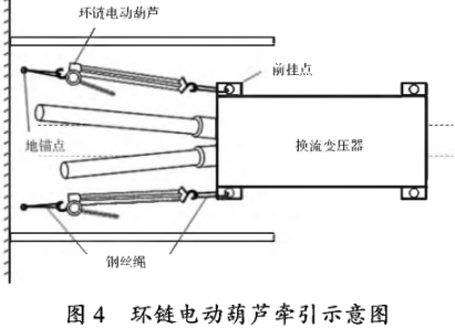 用環鏈電動葫蘆牽引換流變壓器的方法