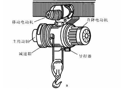 電廠怎么管理廠內的鋼絲繩電動葫蘆