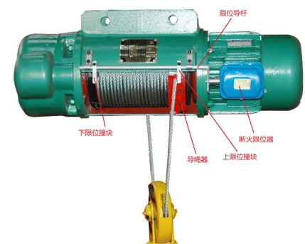 盤點鋼絲繩電動葫蘆里非常重要的細小裝置